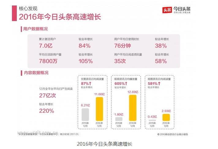 2017年最有可能上线付费功能的3个平台