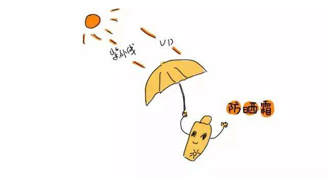 APP开发——防晒APP软件开发