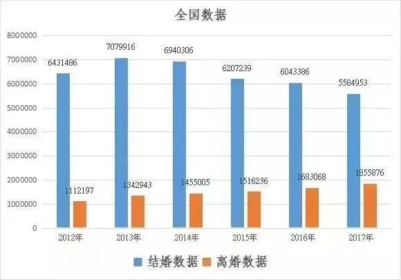 离婚APP开发